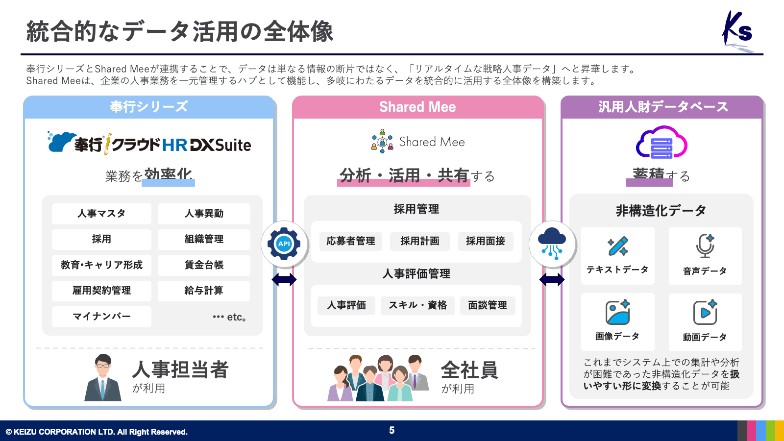 sharedmee_whitepaper_12_03