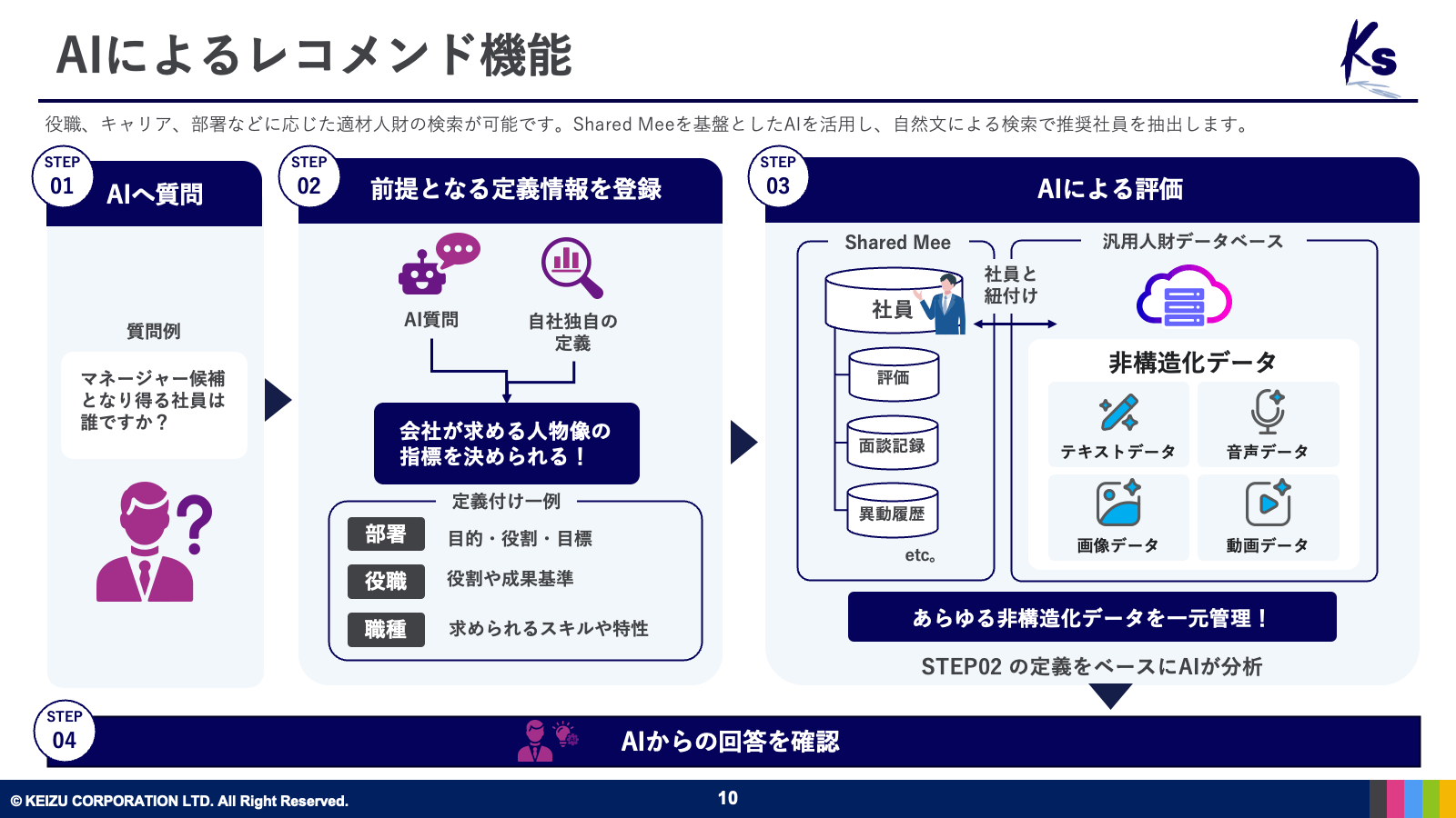 sharedmee_whitepaper_12_04