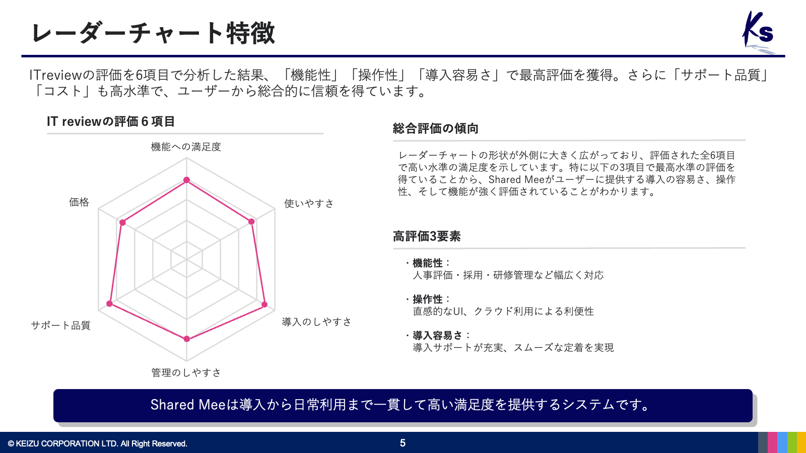 sharedmee_whitepaper_14_03